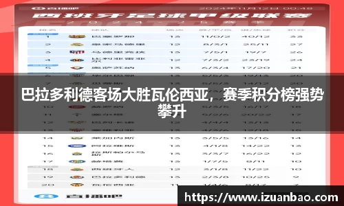 巴拉多利德客场大胜瓦伦西亚，赛季积分榜强势攀升