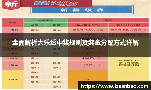 全面解析大乐透中奖规则及奖金分配方式详解