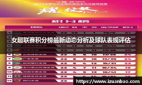 女超联赛积分榜最新动态分析及球队表现评估