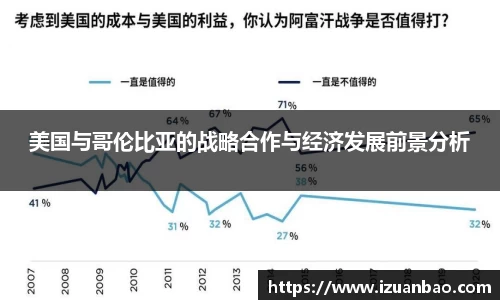 美国与哥伦比亚的战略合作与经济发展前景分析